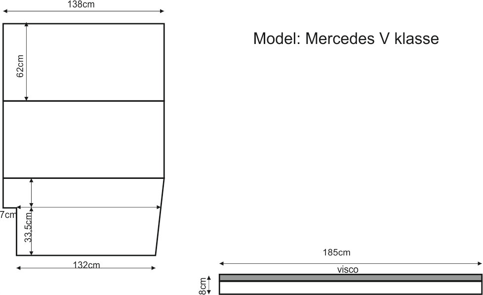 Materac MERCEDES V-KLASSE VISCO EAN (GTIN) 5902533463367
