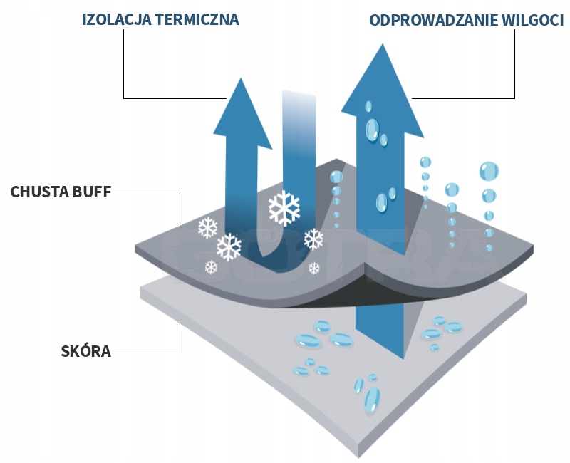 Chusta BUFF ORIGINAL US z filtrem UV Magic Eyes Pi Rodzaj chusta