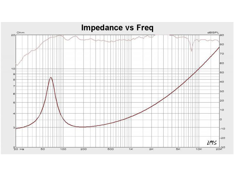 GŁOŚNIKI SAMOCHODOWE KRUGER&MATZ 692T11 6x9'' Model KM692T11