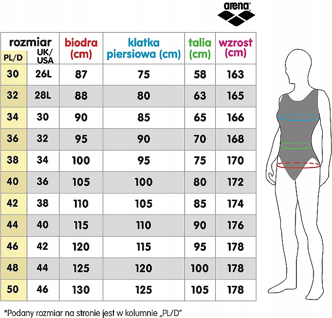 Arena размеры. Arena купальники Размерная сетка. Купальник Арена размер f 38. Размеры купальников Arena. Таблица размеров купальников Арена.