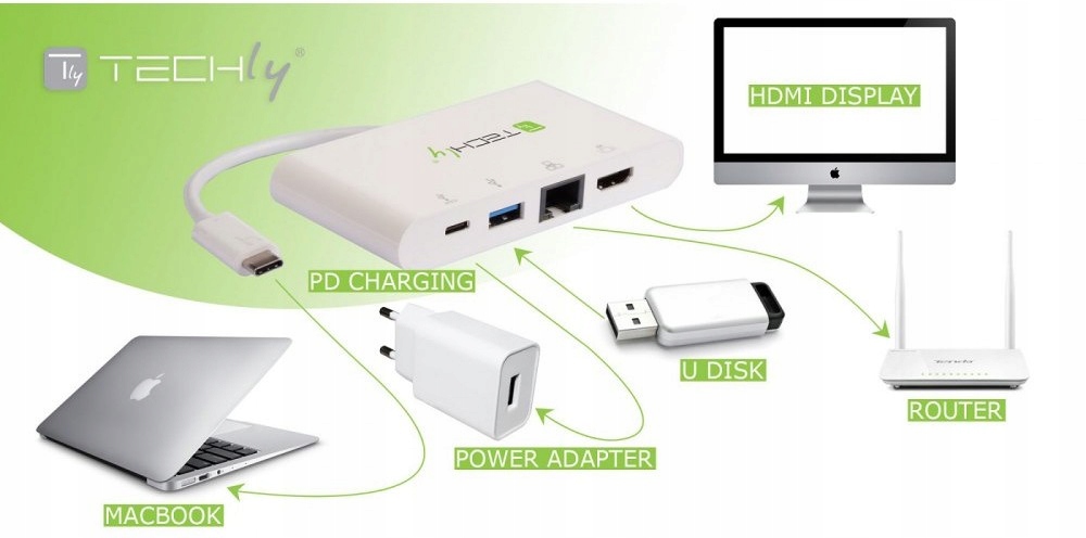 TECHLY ADAPTER USB-C 3.1 4K HDMI/GIGABIT RJ45USB-A EAN (GTIN) 8051128102086