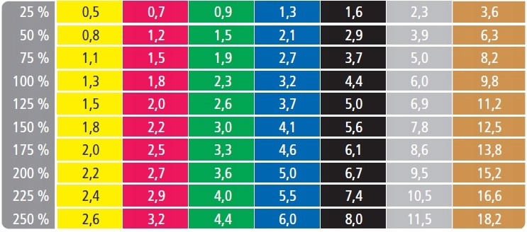 TAŚMA do ćwiczeń THERA BAND niebieska B.MOCNA 2,5m Marka Thera-Band