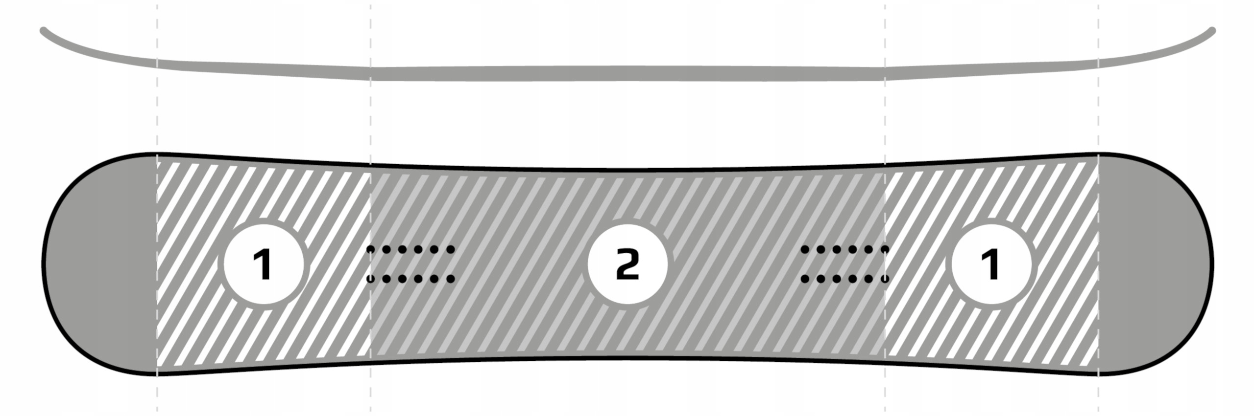 Snowboard RAVEN Supreme Mint 145cm + wiązania S230 Profil Rocker