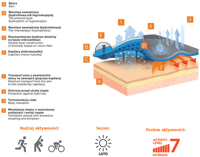 BRUBECK koszulka kr. męska 3D Run PRO SS11920 r S Płeć mężczyzna