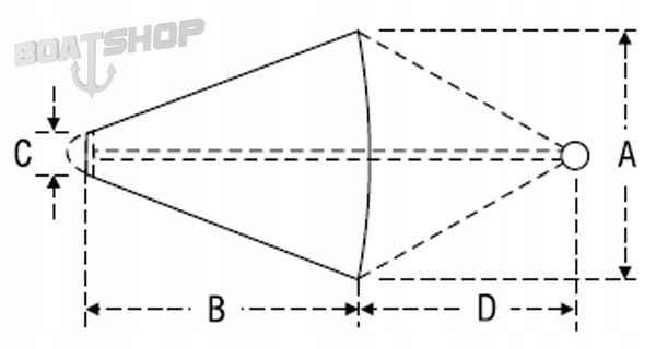 Dryfkotwa 4 - do łodzi do 9 m BOATSHOP Kolor dominujący pomarańcze i czerwienie