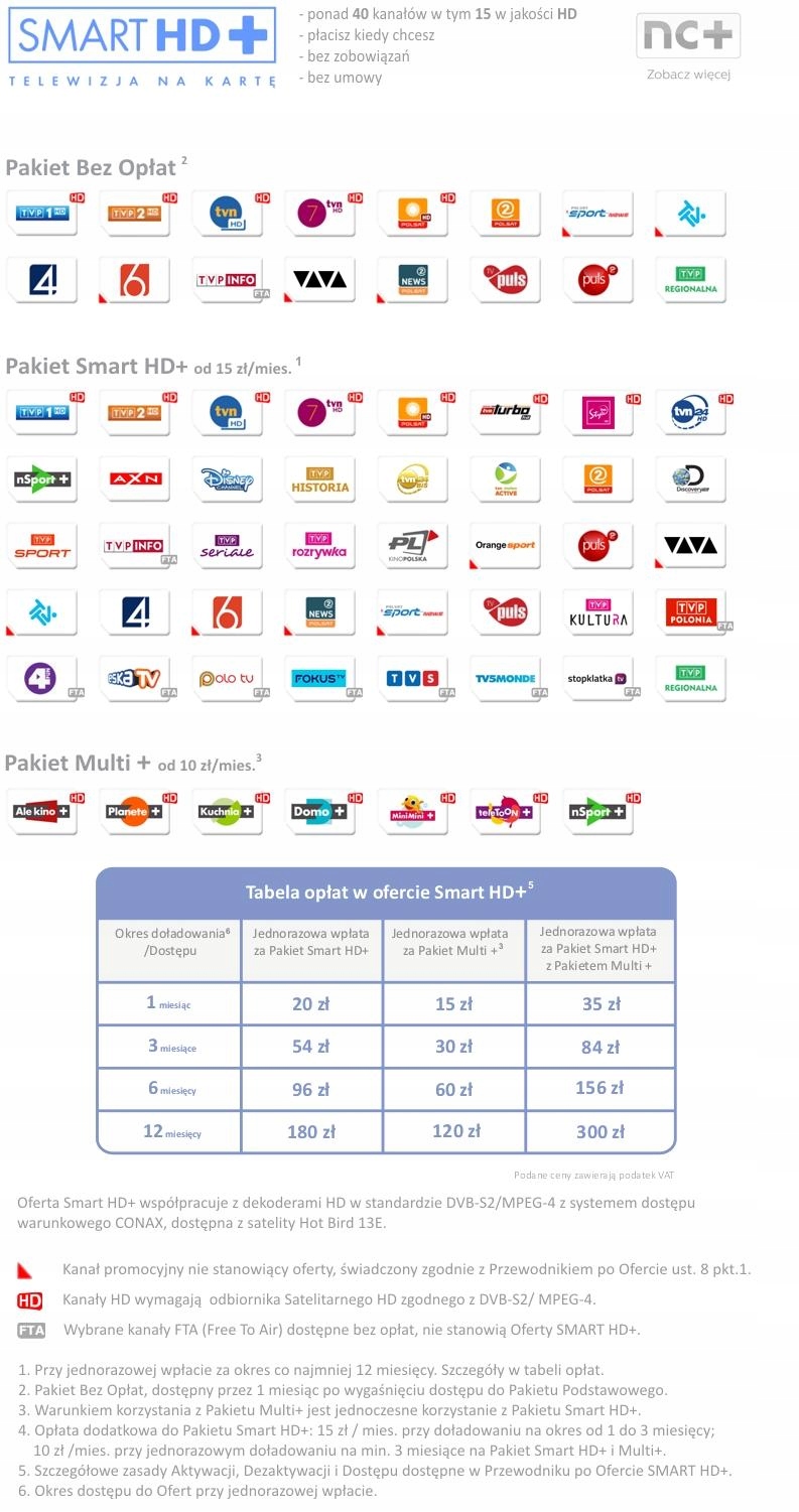 Dekoder TNK Combo karta SMART HD+ MIESIĄC ZA DARMO Marka Technisat