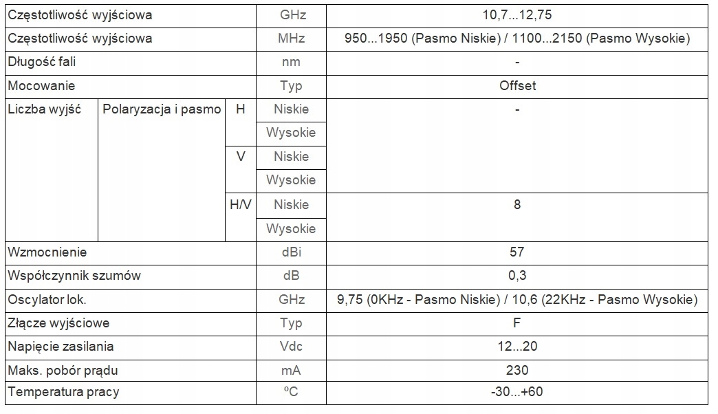 Konwerter Televes OCTO 8 Wyjść Multiroom NC Polsat Marka Televes