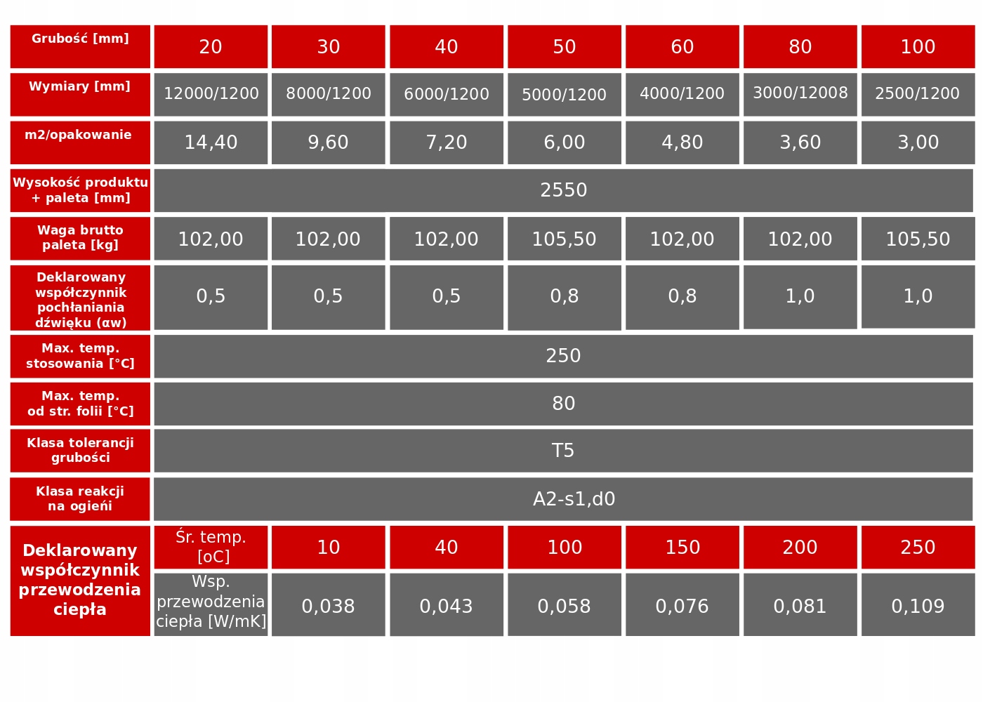 Wełna mineralna Ventilam ALu Isover 30mm 9,6m2 Marka Isover