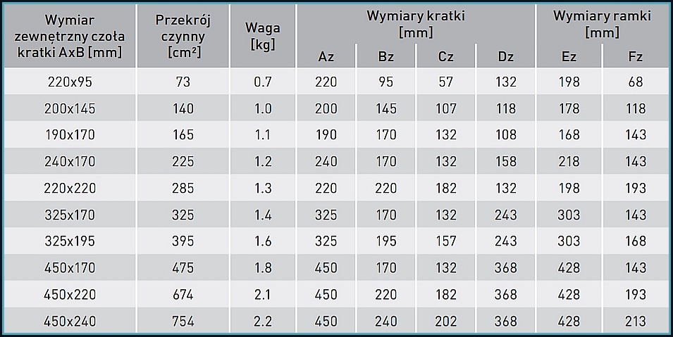 Kratka Ventlab z siatką bez żaluzji czarna 450x240 Marka Ventlab