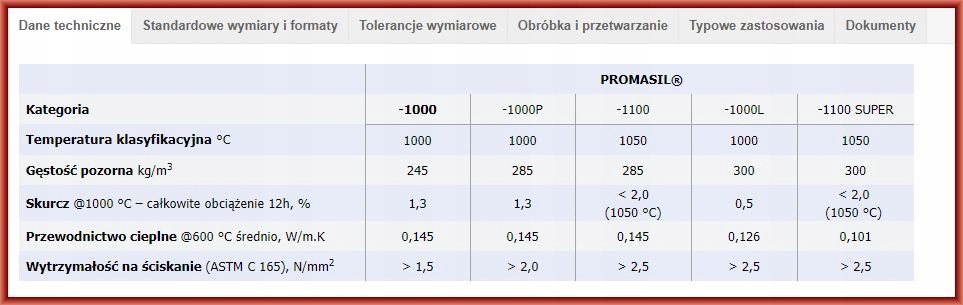 Płyta kominkowa Promat 1000/500/30 mm - 15 sztuk Kod producenta Promat50-15
