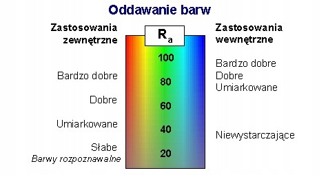 LAMPKA LED OSWIETLENIE DRZWI PRZYCZEPY KAMPERA 12V Part number 83467