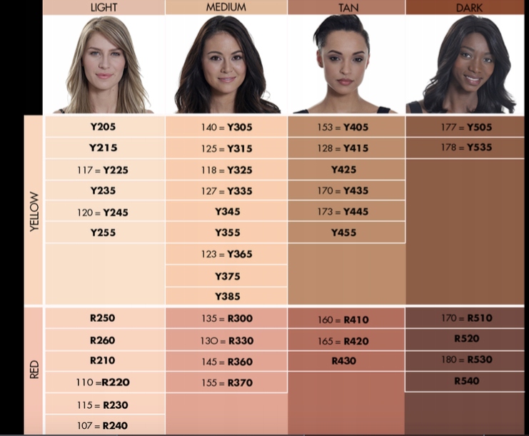 Make Up Forever HD Y225, R230, Y235 WIELE ODCIENI 7802077592