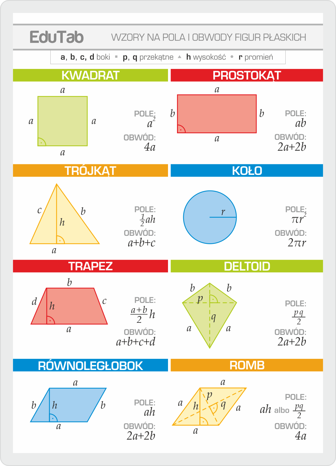 Wszystkie Wzory Na Pola Figur EduTab - Matematyka WZORY na pola obwody objętości - 7018918600