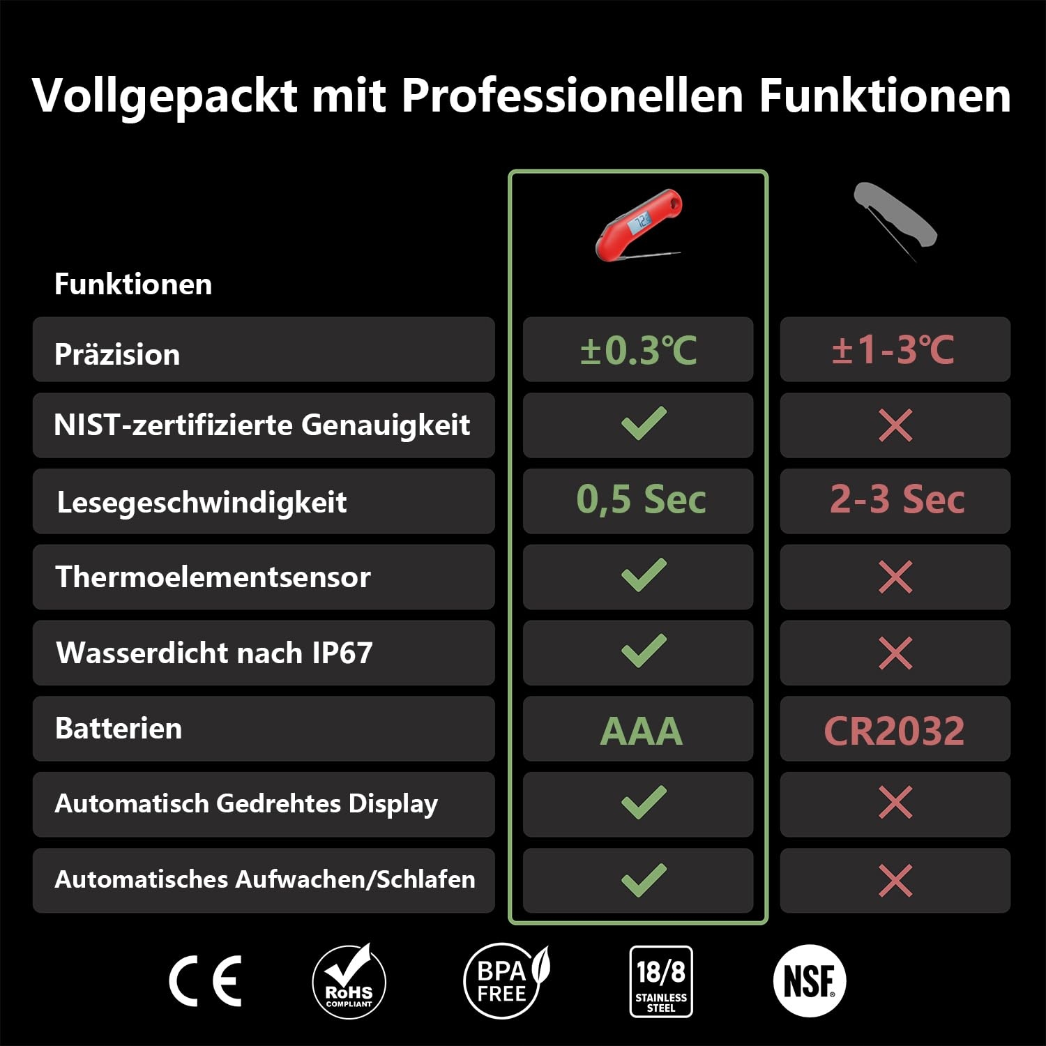 THERMOMAVEN F1 Turbo Termometr Cyfrowy Do Mięsa IP67 Wodoodporny BBQ Grill — miniatura 2