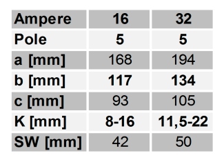 Gniazdo siłowe 16A 5 bolców PCE GRIP 2153-6 IP44 Marka Inna