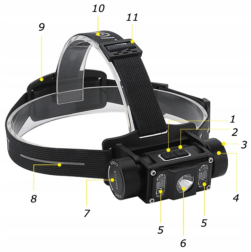 LATARKA CZOŁOWA LED CZOŁÓWKA AKUMULATOROWA 1200 lm 4000mAh USB Źródło światła LED