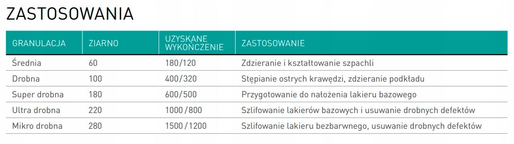 GĄBKA 1 STRONNA NORTON SOFT TOUCH P320 Marka Norton