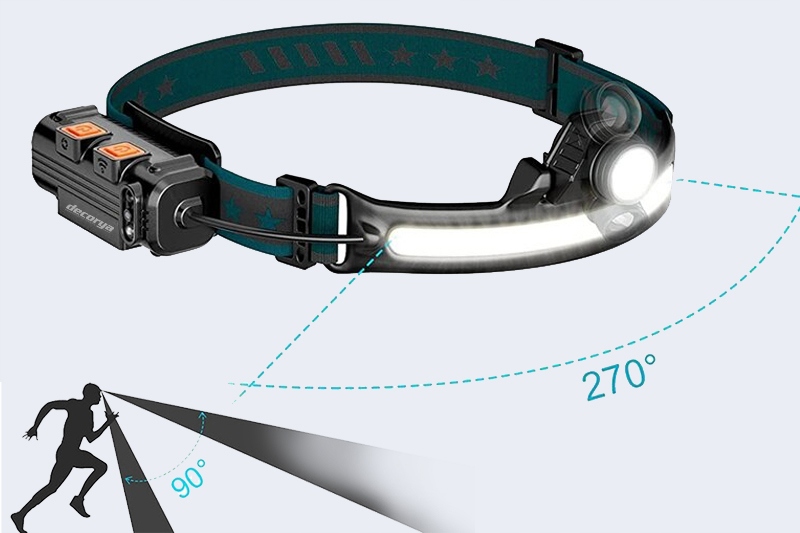 LAMPKA LED TURYSTYCZNA + LATARKA CZOŁOWA NA GŁOWĘ CZOŁÓWKA LAMPKA LED ZOOM Rodzaj akumulatorowa