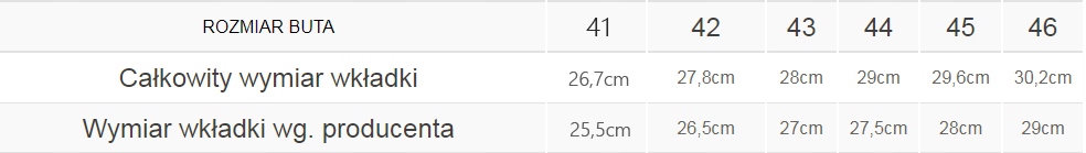 MĘSKIE BUTY TREKKINGOWE BERGSON TEIDE MID STX 41 Materiał podeszwy VIBRAM