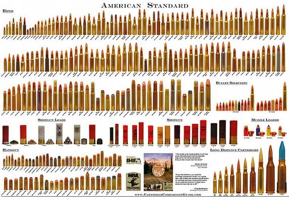 Plakát Amunice, Náboje, Střely, Koule Všech Kalibrů, Na Plátně 40x60