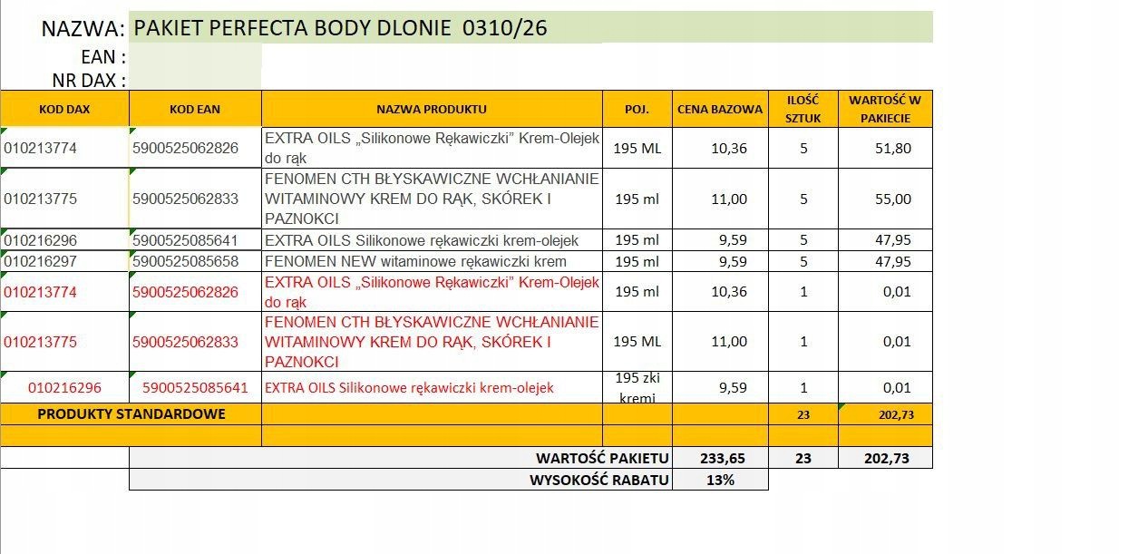 Dax Sada 2026.06 Perfektních Body Rukou