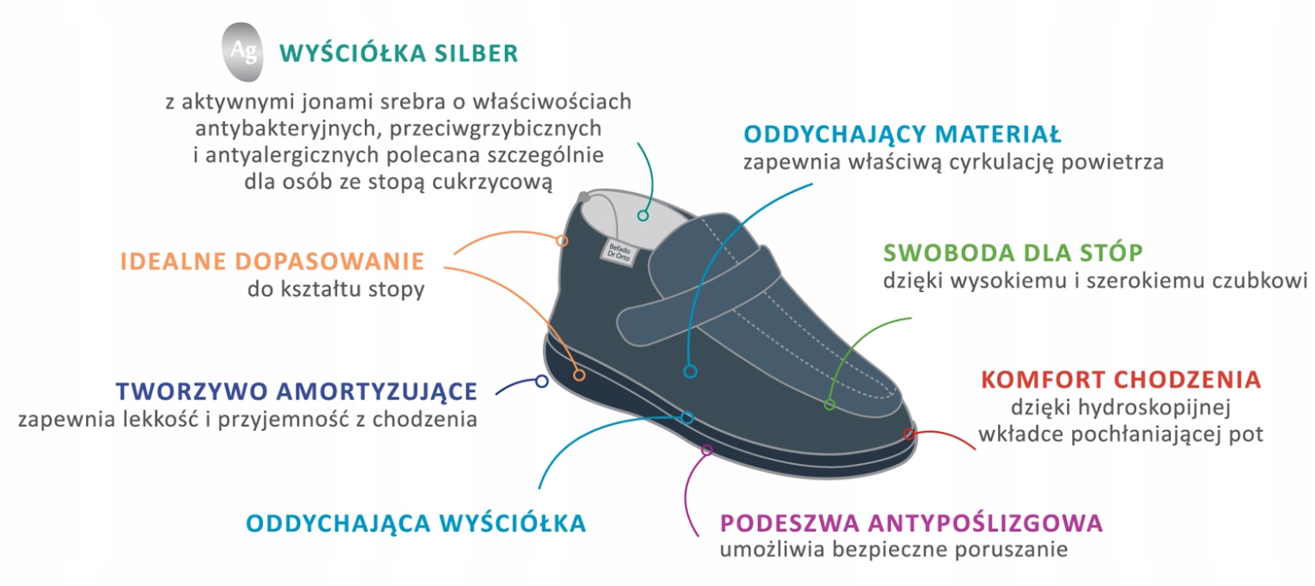 Ortopedyczne Buty Zdrowotne DR.ORTO 036D006 r.40 Model 036M006
