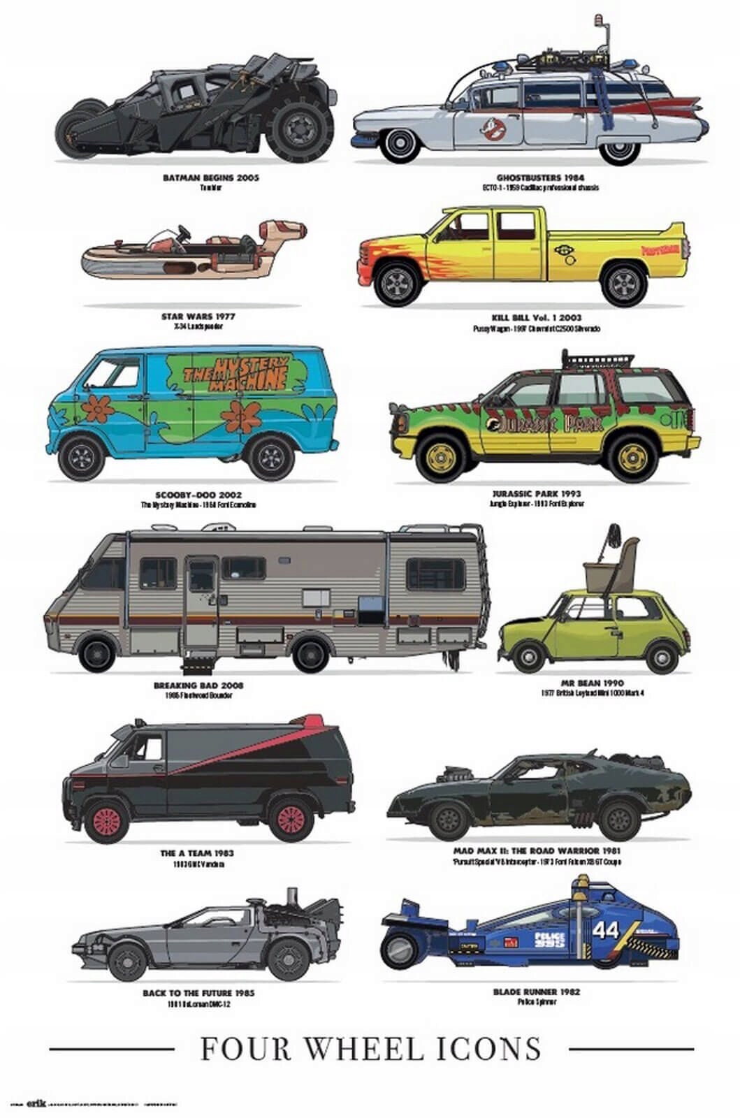 

Ikony Motoryzacji Samochody plakat 61x91,5 cm
