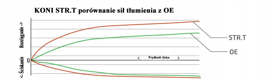 AMORTYZATORY TYLNE KONI STR.T MB C W202, CLK W208 Producent części Koni