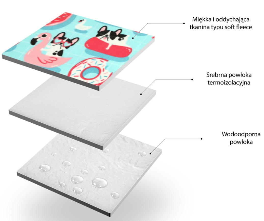 KOC PIKNIKOWY PLAŻOWY MATA Z IZOLACJĄ 200x200cm Rodzaj koc