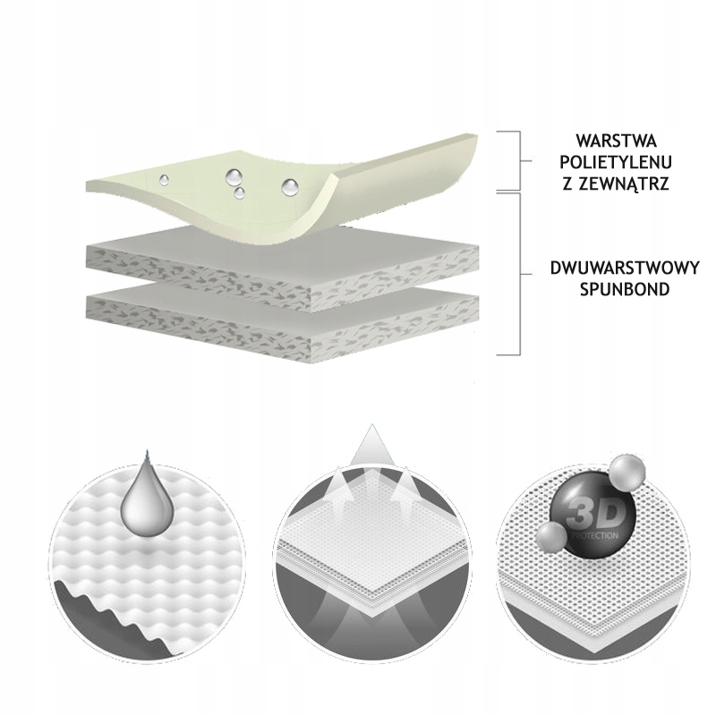 WARSTWOWY pokrowiec na Opel Astra H, J Producent inny