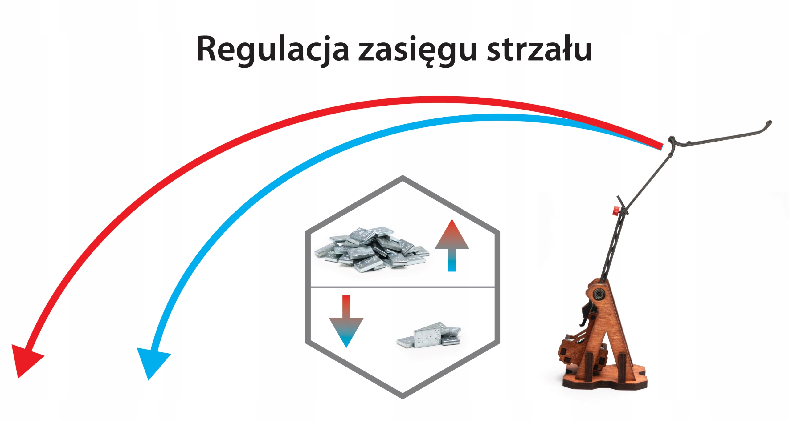 NOWOŚĆ The Siege MINI - Gra / Zabawka Edukacyjna - Jeden Trebusz Wiek dziecka 8 lat +