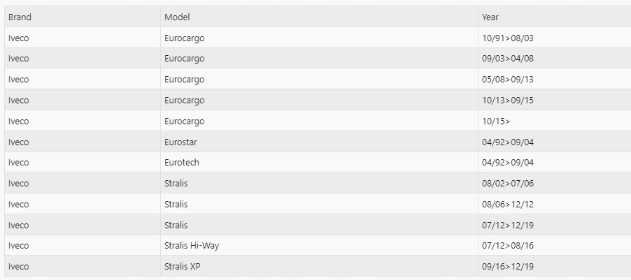 ZABEZPIECZENIE DO DRZWI IVECO Stralis Hi-way / XP Numer katalogowy producenta 97989