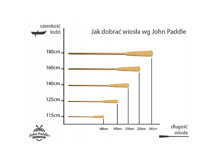 Wiosła szalupowe do łodzi John Paddle 2 szt 165 cm Długość 165 cm