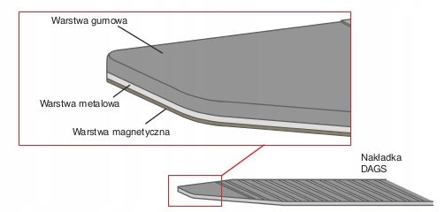NAKŁADKA WIDŁY OSŁONA CASCADE DAGS MAGNETYCZNA 05 Producent części Cascade