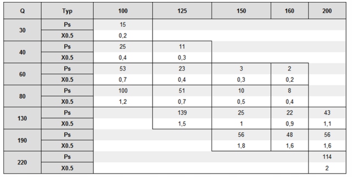 Anemostat NIERDZEWNY nawiew wywiew 125mm z ramką Kod producenta anemostat VS 125