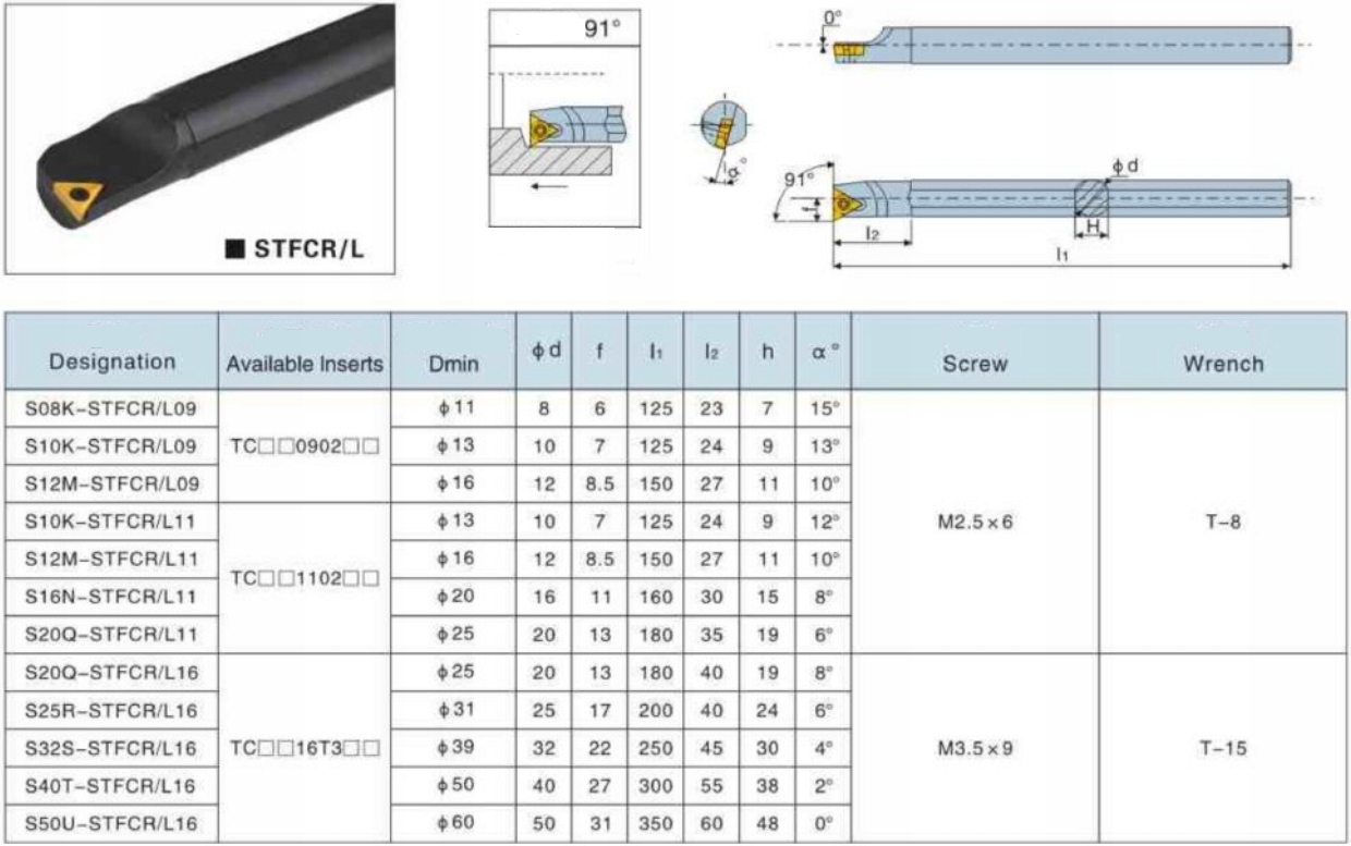 NÓŻ TOKARSKI WYTACZAK S10K STFCR 11 NA TCMT 1102 Marka inny