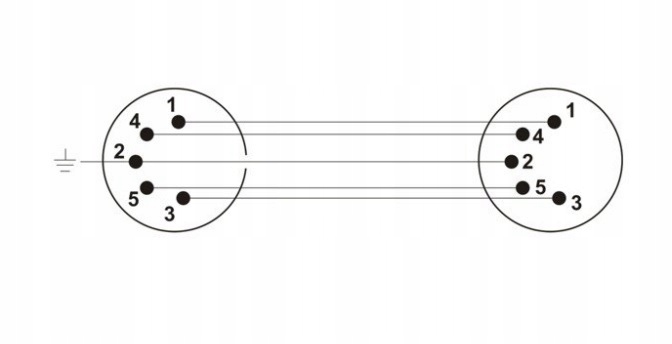 Kabel midi ROXTONE SMDC100L3 3m DIN5 MIEDZ Długość kabla 3 m