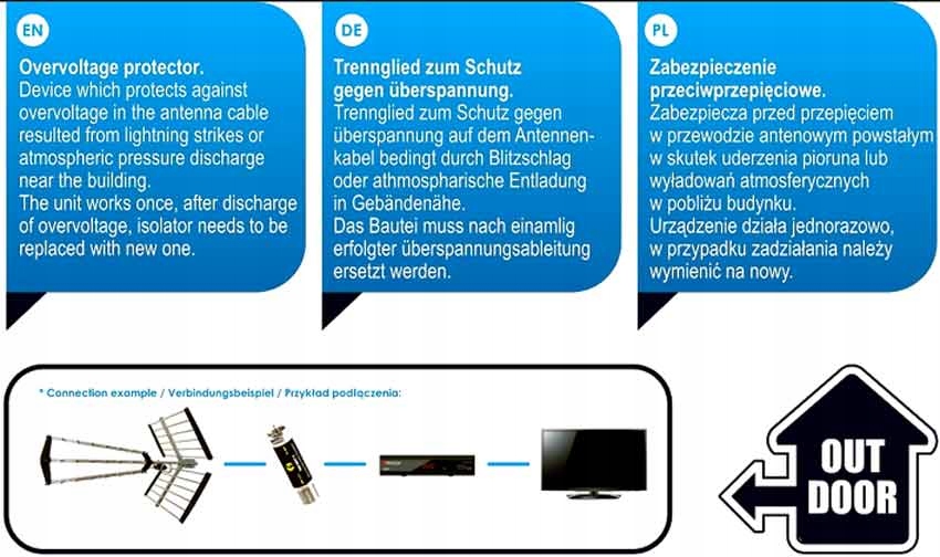 ZABEZPIECZENIE PRZECIWBURZOWE OPTICUM - KRAKÓW Kod producenta Ax Isolator