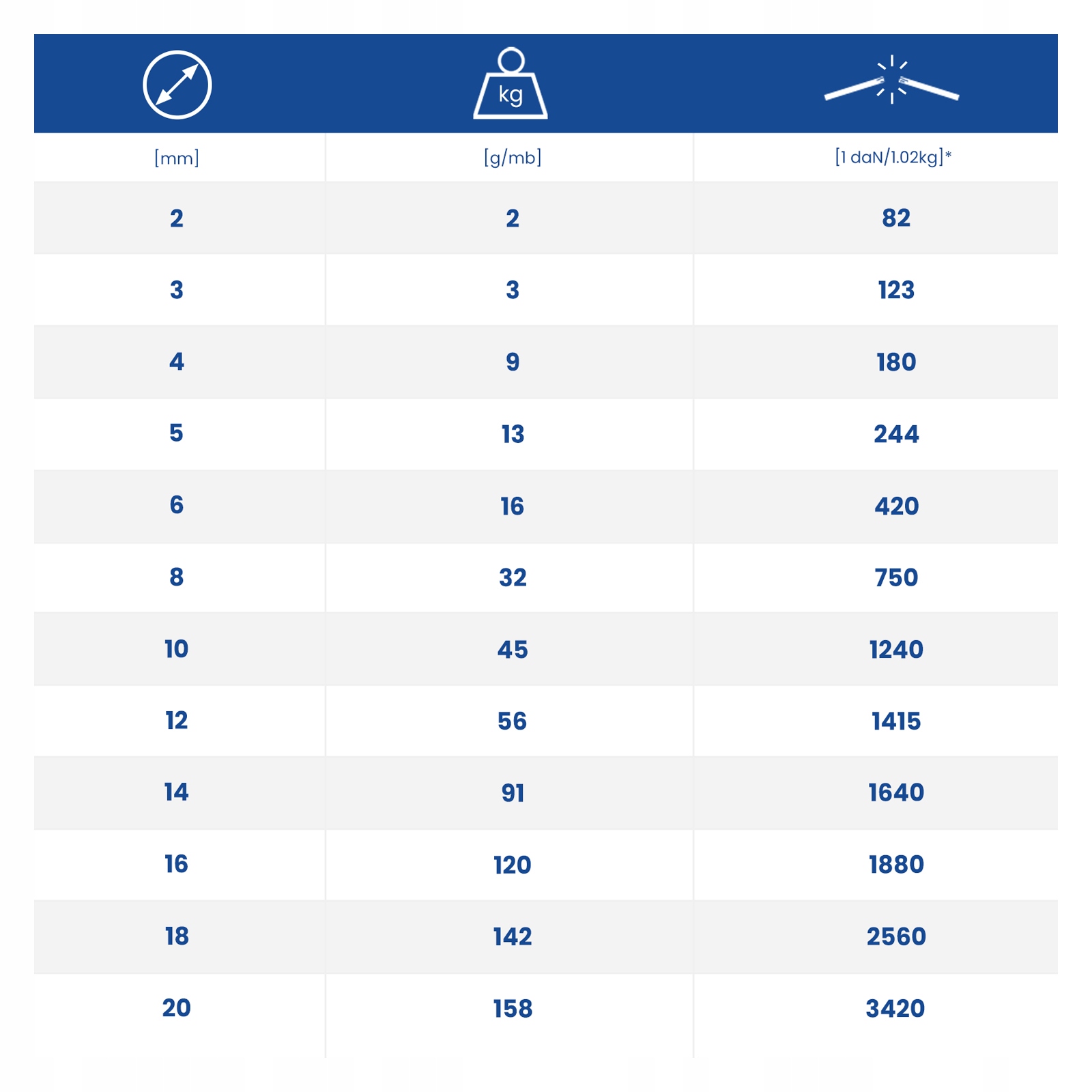 Lina Linka polipropylenowa pleciona żeglarska uniwersalna CZARNA 3mm 50m Średnica 3 mm