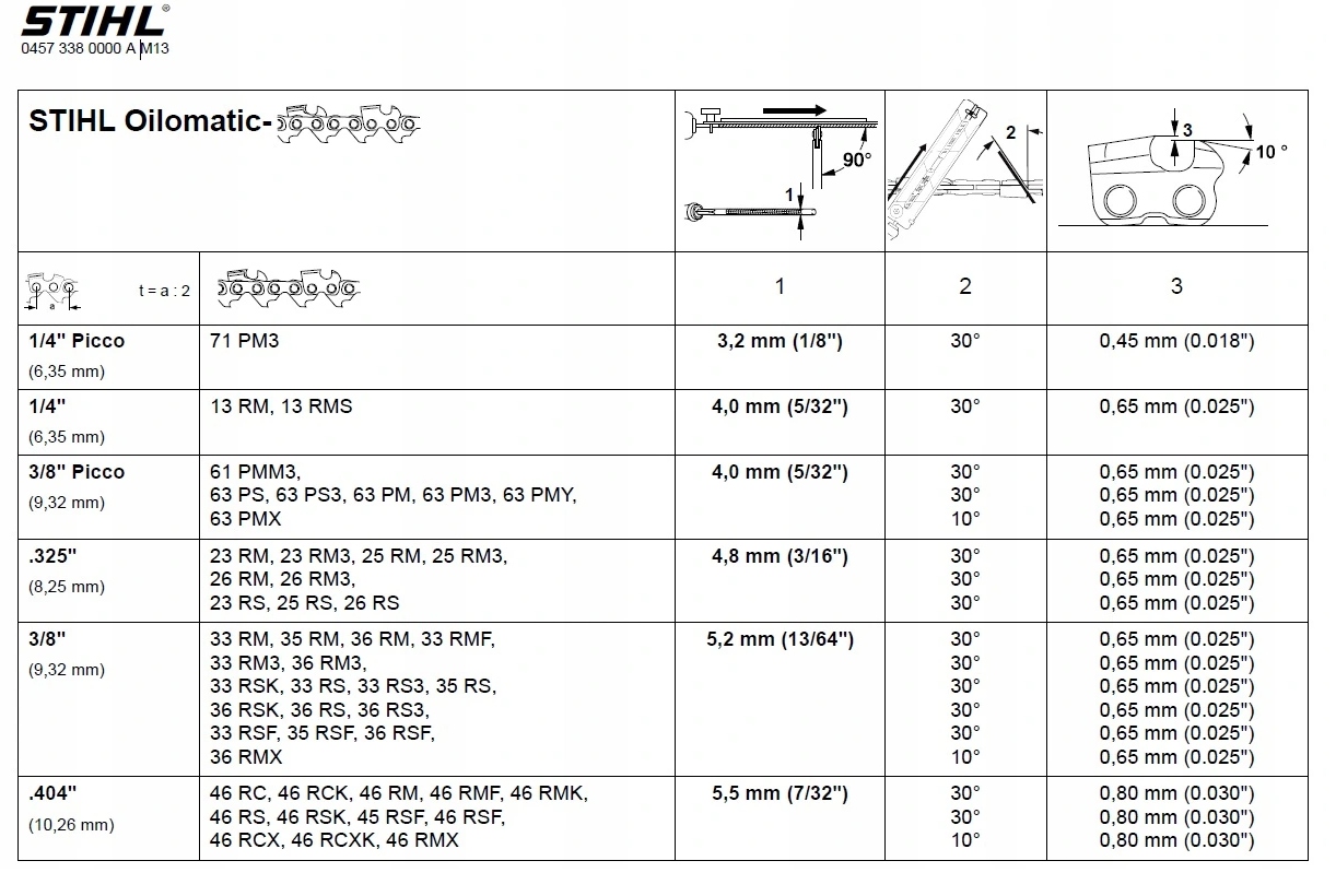 Размер цепи бензопилы штиль. Диаметр напильника для заточки цепи 3/8. Цепь штиль 3/8 угол заточки. Таблица заточки цепей Stihl. Угол заточки цепи для бензопилы.