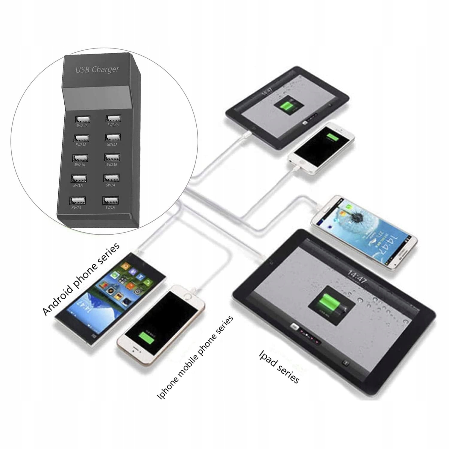 sccvee Ładowarka USB 10 Portów Kompatybilna z iPhone ANDROID iPad — miniatura 5