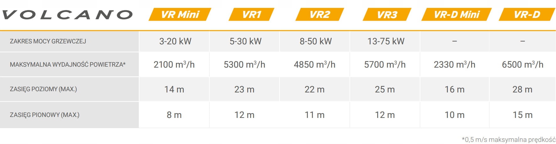Nagrzewnica wodna VTS VOLCANO VR1 AC 30kW Kod producenta VOLCANO VR1 AC