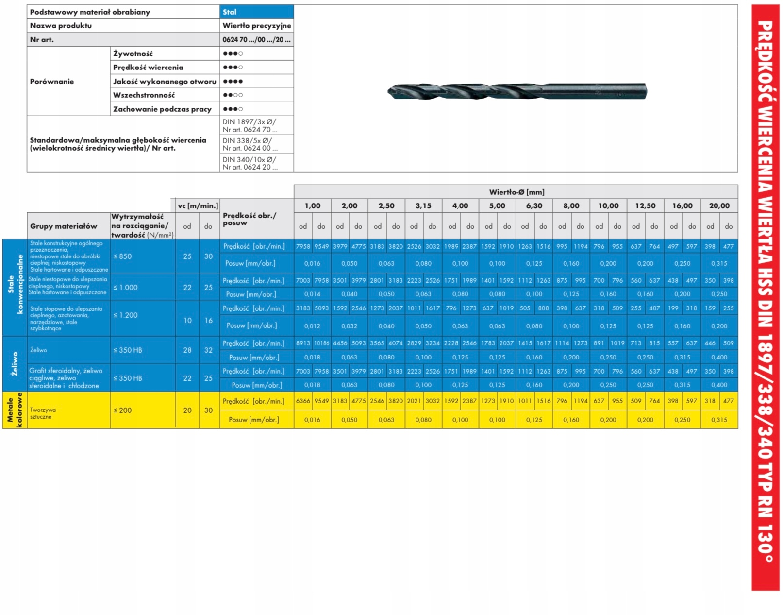 WIERTLO HSS ZEBRA DIN388 D5.0MM Kod producenta 0624000550