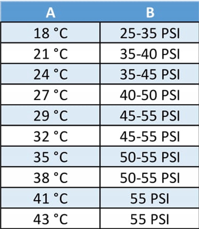 Czynnik klimatyzacji do aut z R-134a 9988 Rodzaj czynnika R134A