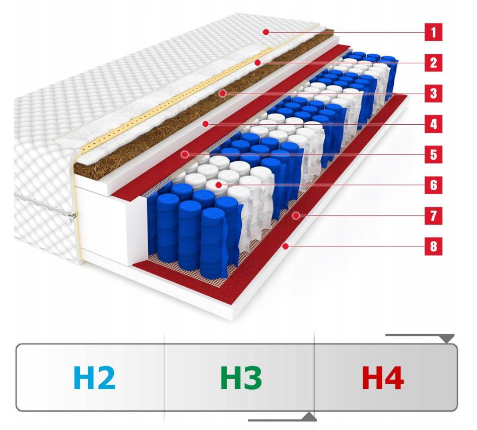 Materac bonelowy kieszeniowy 120x200 z kokos H2/H3 - OD RĘKI Rozmiar (cm) 120x200