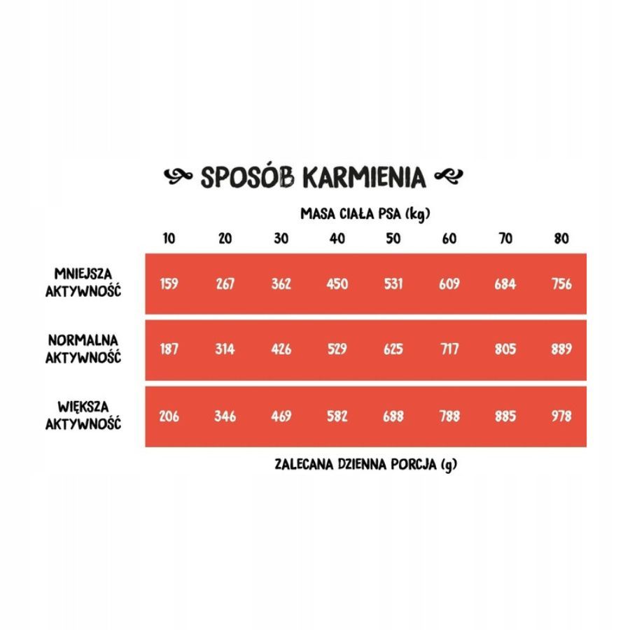 Wiejska Zagroda Karma sucha dla psa WOŁOWINA INDYK WARZYWA Duże rasy L 20kg Smak mix smaków