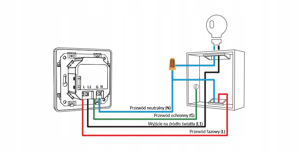 Install switch