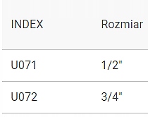 5x USZCZELKA USZCZELKI ORING WYLEWKI 3/4 GUMA U072 Marka Hydroland