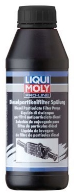 LIQUI MOLY 5171 OCZYSZCZANIE FILTRA SADZY /