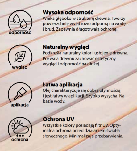 Olej do tarasu Woca Exterior Oil naturalny 2,5L Marka Woca